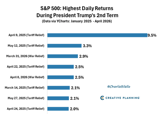 Creative Planning Chart