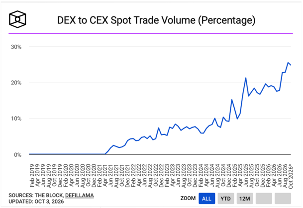 DEX CEX Screenshot 2026-10-05 120848