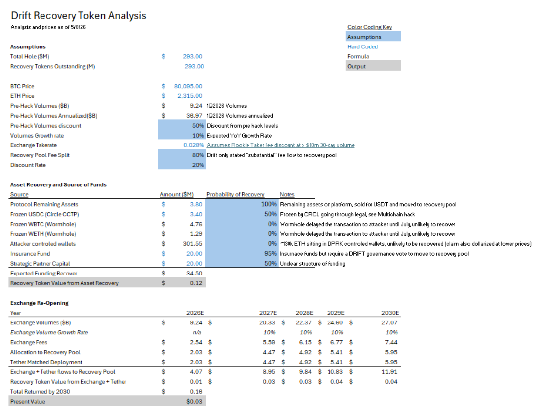 Drift Recovery Token Analysis Screenshot 2026-05-11 112135