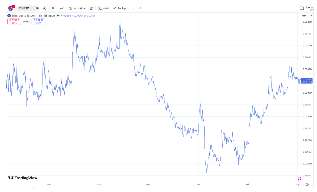 ETH Screenshot 2026-08-03 112815
