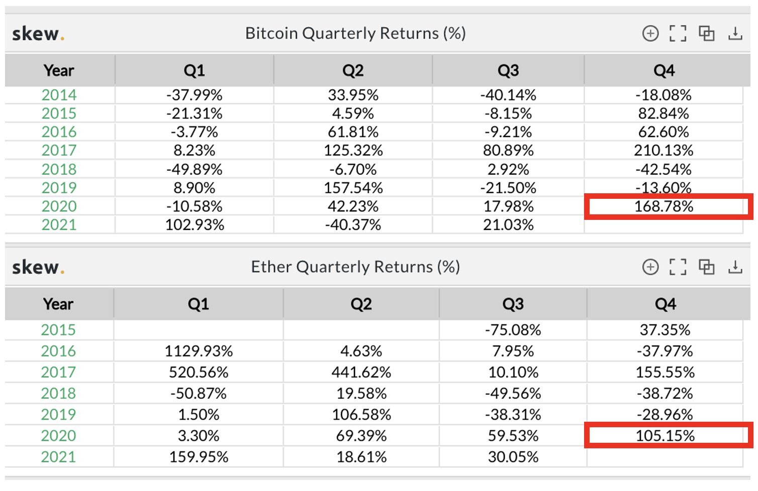 bitcoin quarterly returns chart