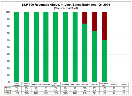 FactSet chart