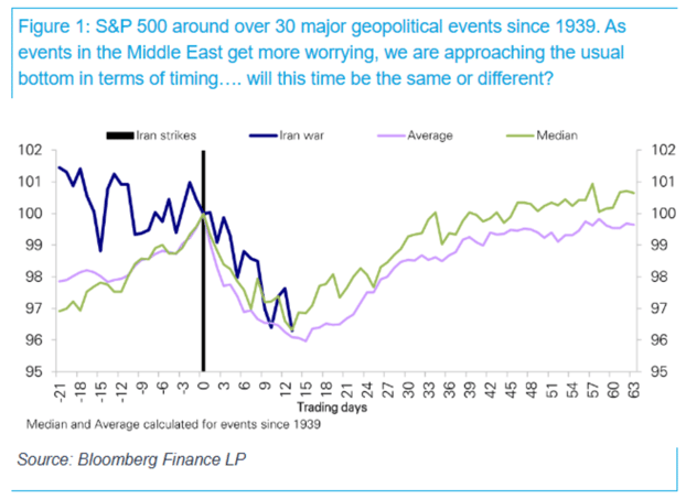 Figure 1 - Bloomberg Finance LP Chart