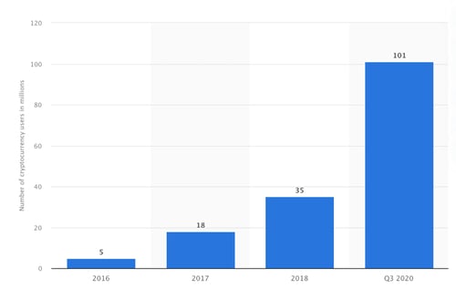 Identity-Verified Cryptoasset Users