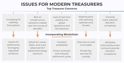 Issues-For-Modern-Treasuries