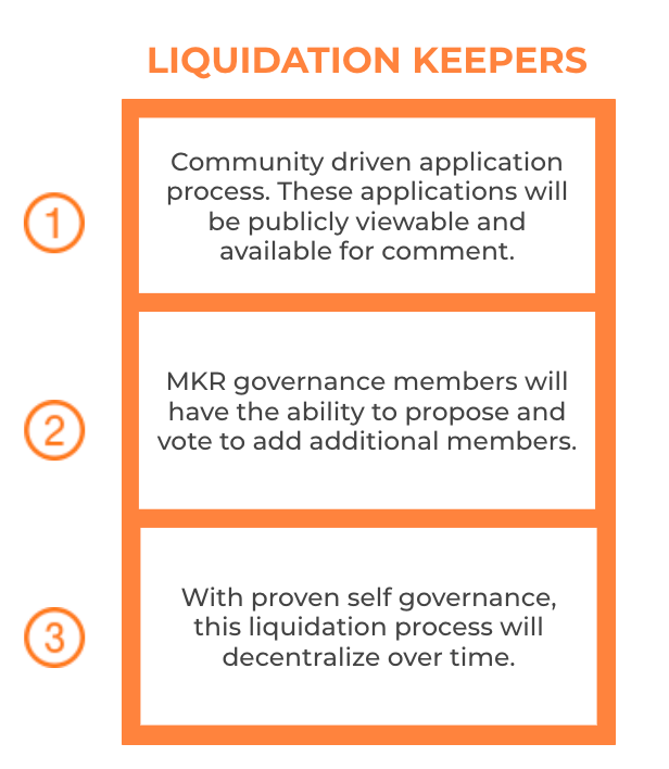 Liquidation-Keeprs
