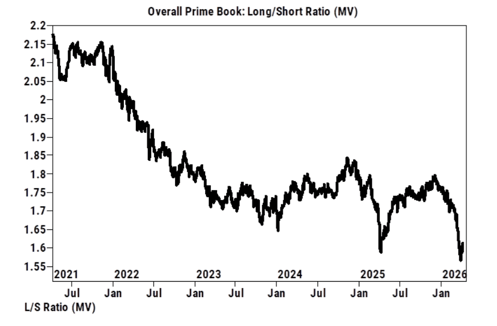 Overall Prime Book Chart