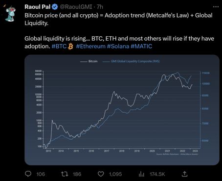 Raoul-Pal-Twitter-Post-2Sats