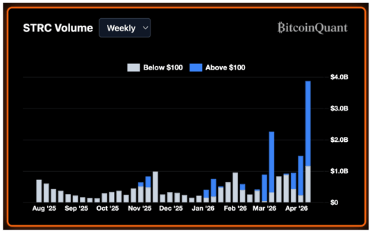 STRC Bitcoin Quant