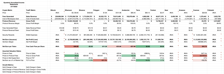 application platform tracker chart