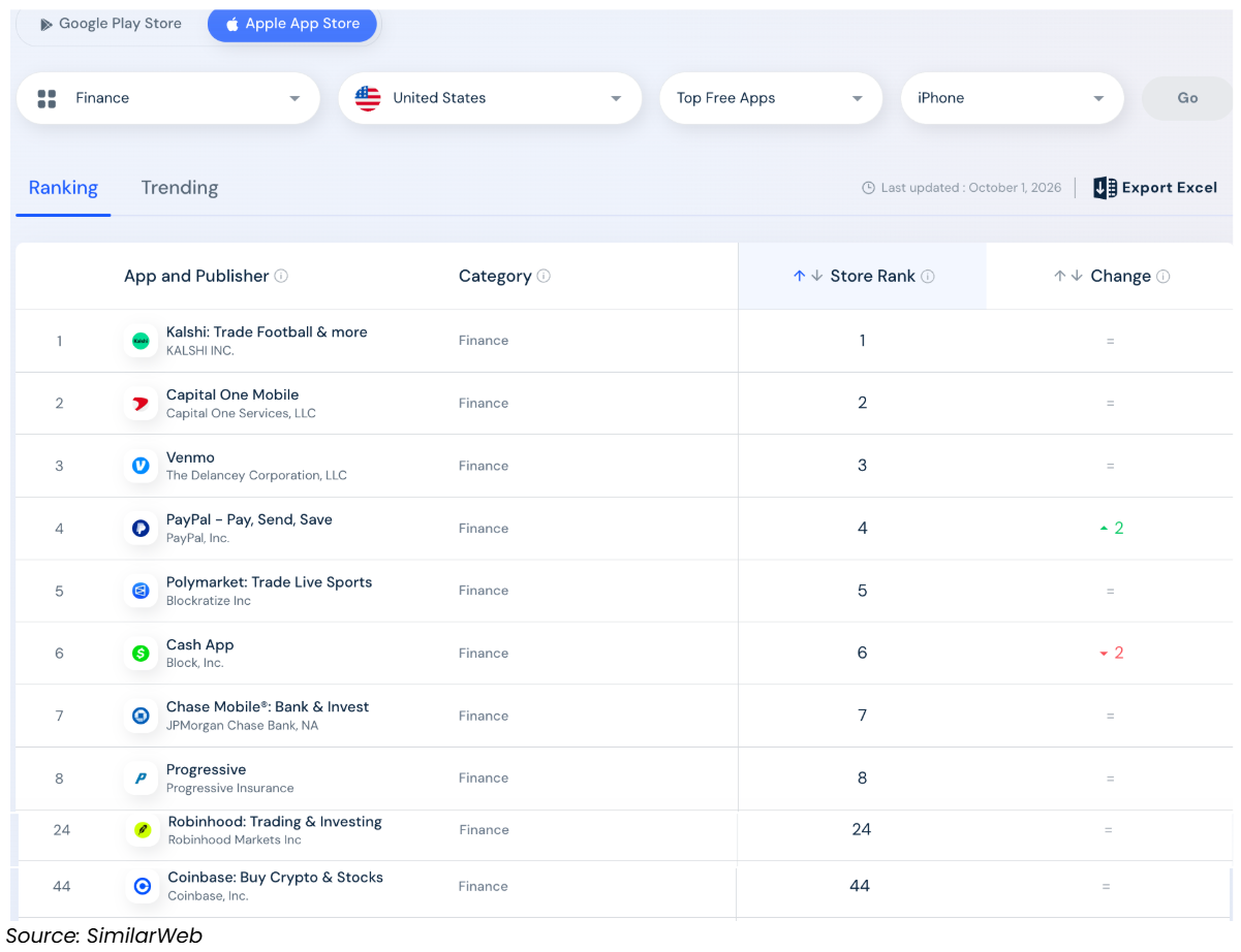 SimilarWeb Screenshot 2026-10-05 120602