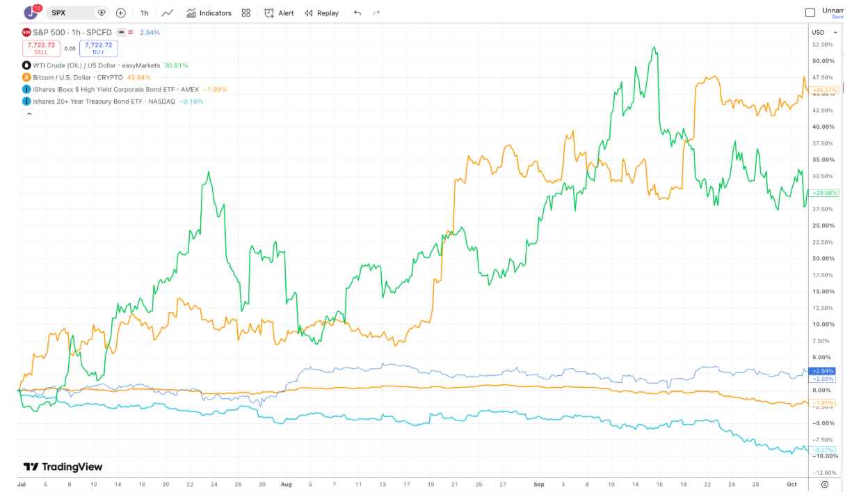 TRADING VIEW Screenshot 2026-10-05 120146