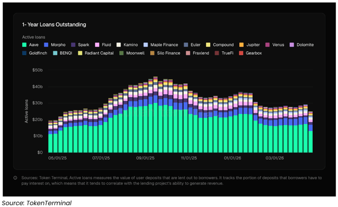 Token Terminal 2026-04-27 101315