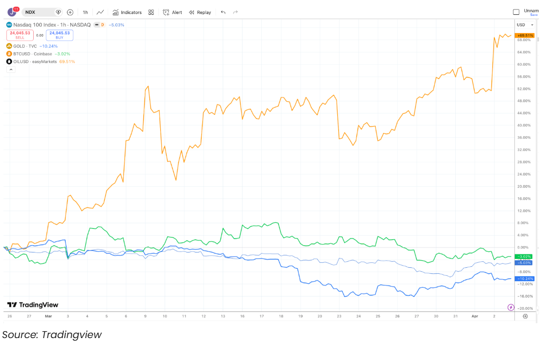 Tradeview Screenshot 2026-04-06