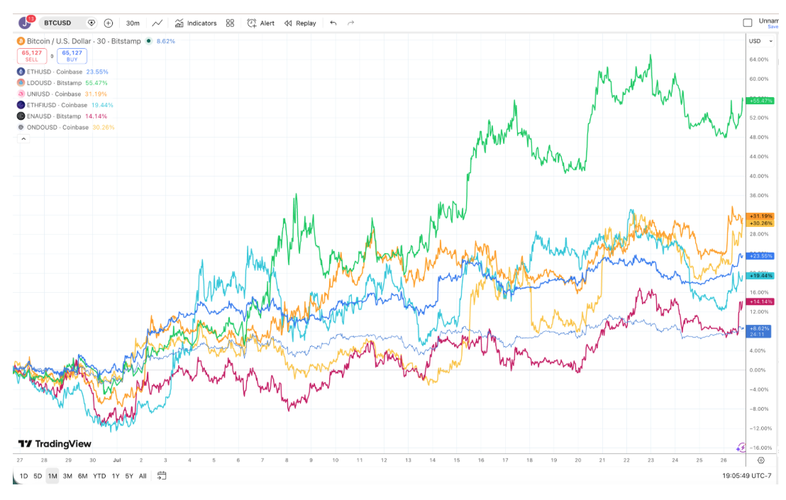 Trading View 2026-07-27 120434