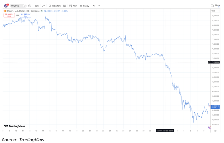 Trading View Screenshot 2026-06-08 113708