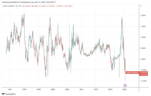 Trading-View-Chart-2Sats