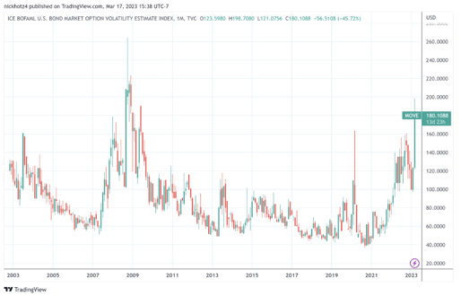 Trading-View-Graph-2Sats