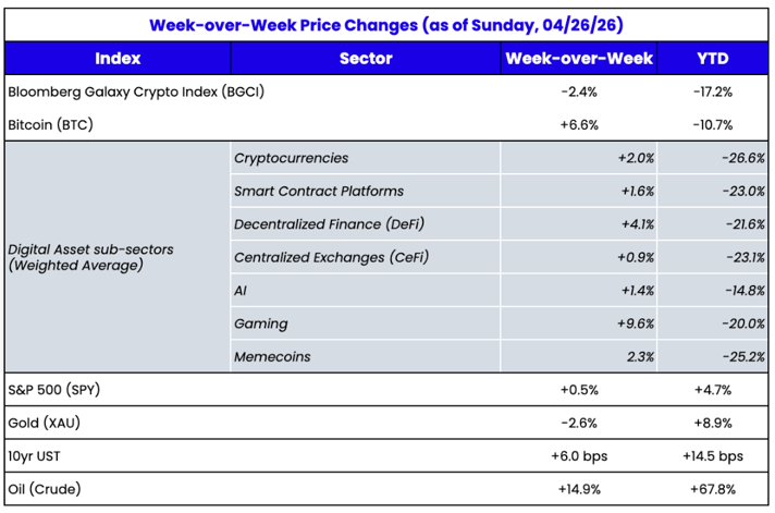 WoW 2026-04-27 101158
