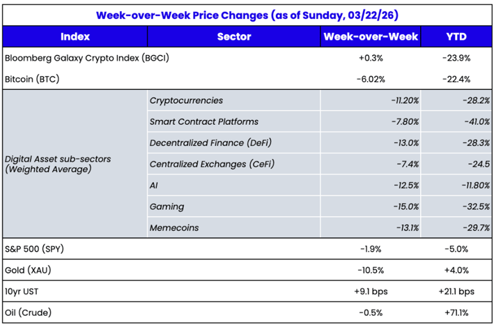 WoW 3-23-26 chart
