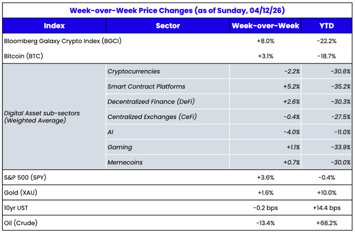 WoW Chart 2026-04-13