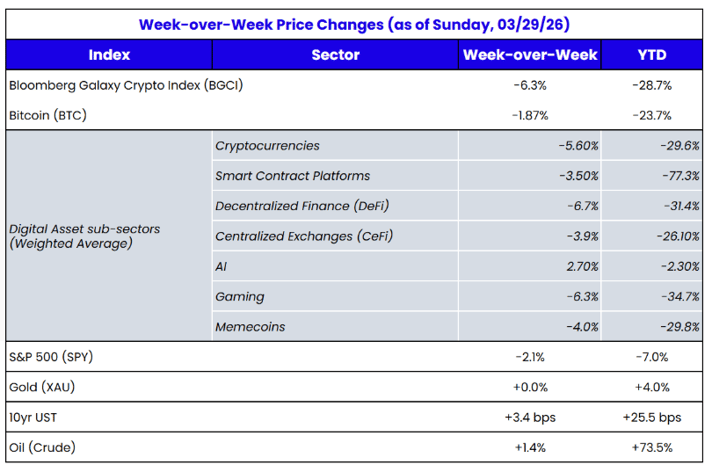 WoW Screenshot 3-31-26