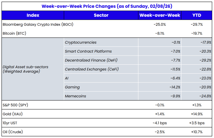 Wow Screenshot feb 9 2026