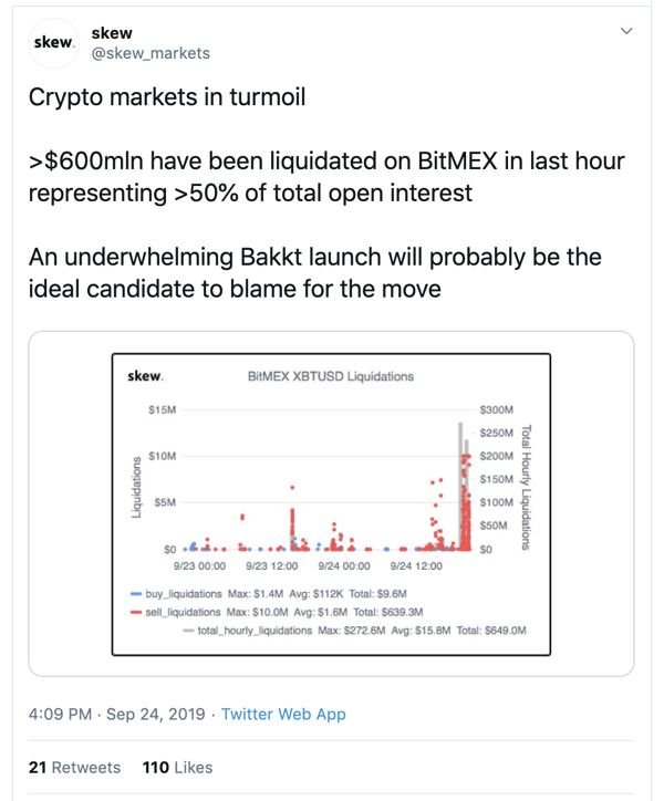 Crypto Flash Crash - Crypto Markets In Turmoil 