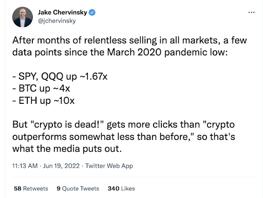 crypto is dead gets more clicks than crypto underperforms