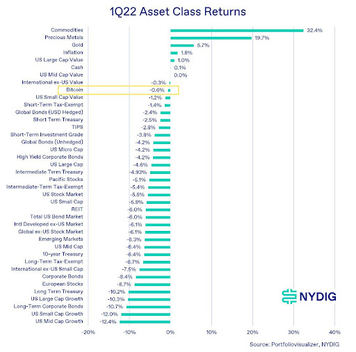 asset class returns graph