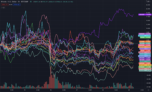 digital assets trading chart- thanksgiving trends