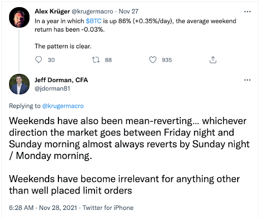 jeff dorman tweet- mean reverting