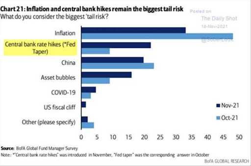 inflation and central bank hikes chart