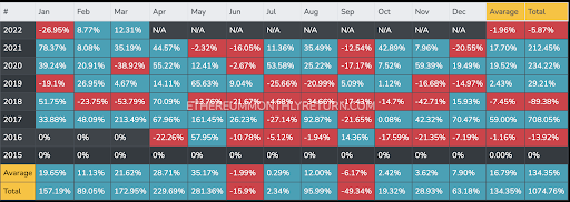 ethereum monthly returns graphic