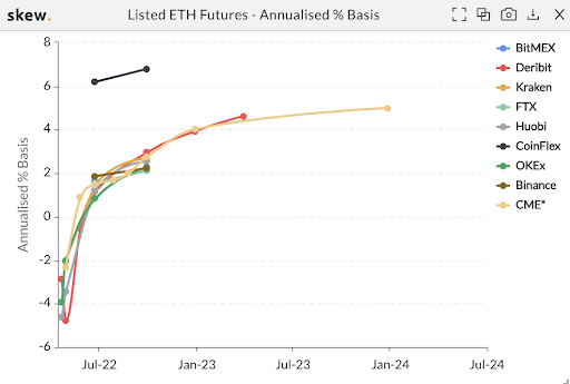 eth futures chart