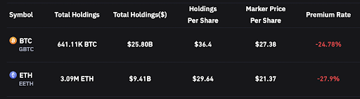 btc and eth holdings chart