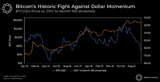 bitcoins fight against the dollar chart