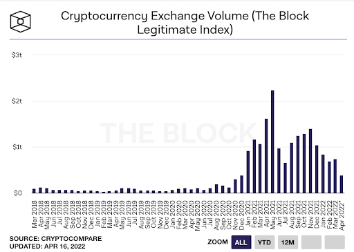 cryptocurrency exchange volume graph