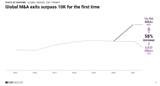 global m&a markets surpasses 10k for first time