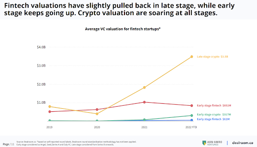 fintech valuations chart