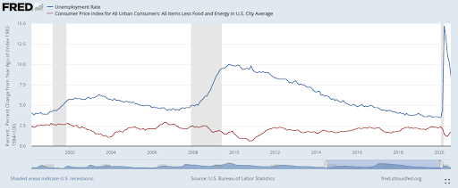 falling inflation- crypto- graph