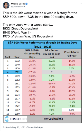 4th worst start to a year for s&p- graph