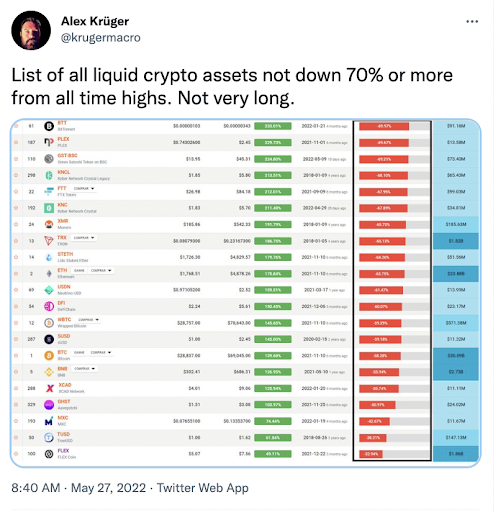 list of all liquid crypto assets not down 70% or more