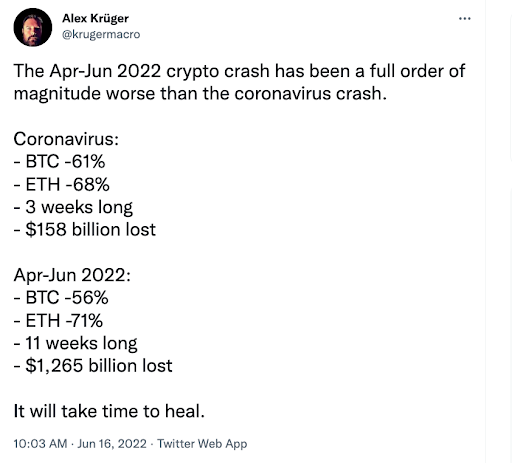 crypto crash versus coronavirus crash