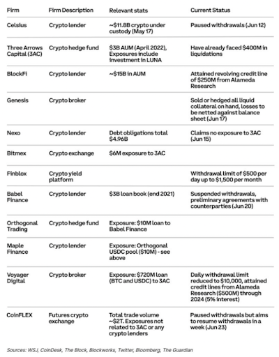 centralized crypto companies