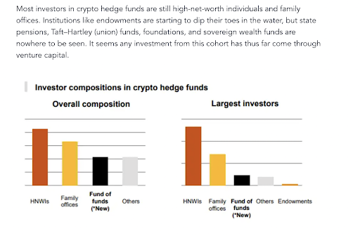 investor compositions in crypto hedge funds- graph