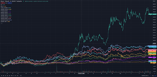 Digital Asset  trading view