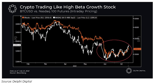 Crypto Trading High Beta Growth Stock