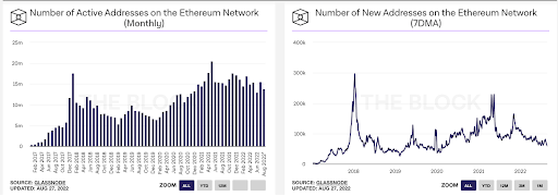 Ethereum Network