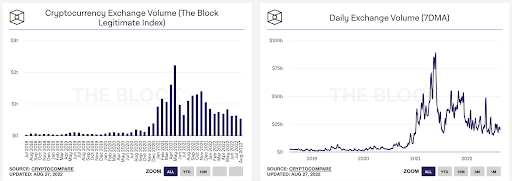 Cryptocurrency Exchange